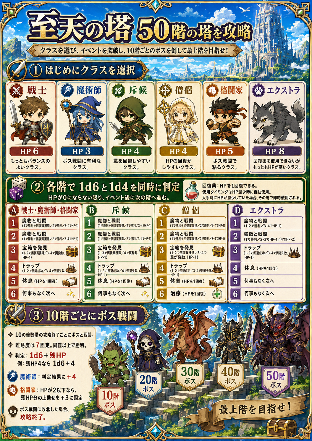 基本ルール&初期クラス_ver.3.png
